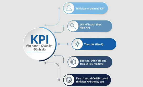 KPI là gì