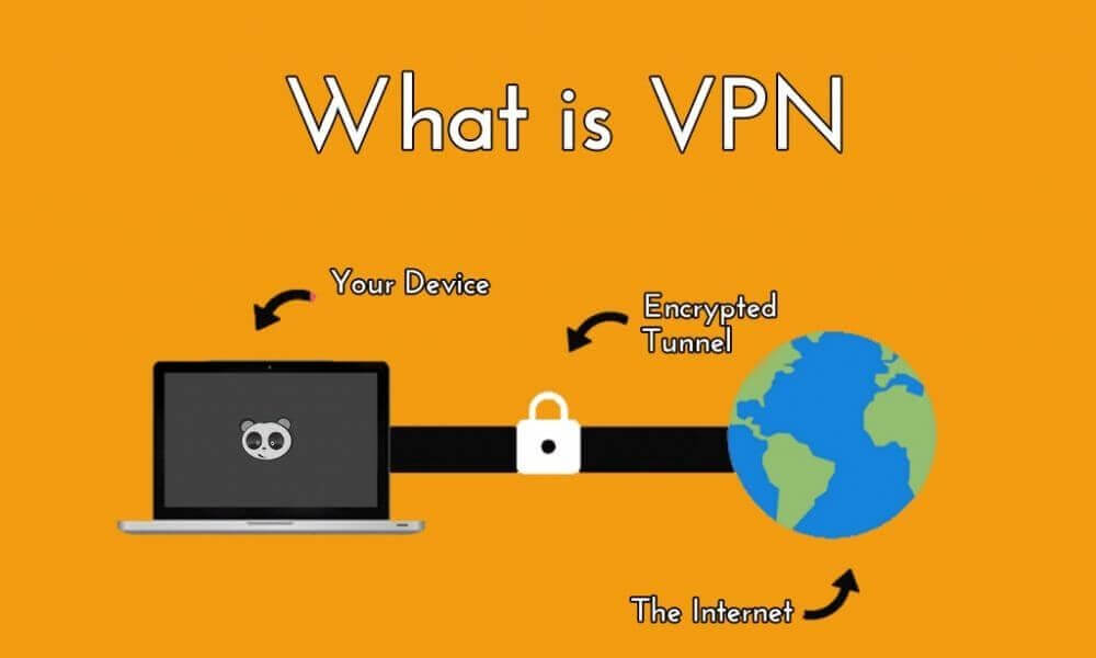 VPN là gì